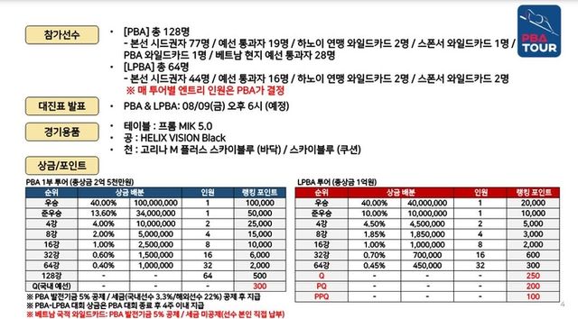 2024 PBA-LPBA 에스와이바자르 하노이 오픈