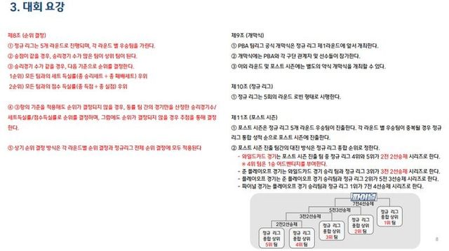 [웰컴저축은행 PBA 팀리그 2024-2025] 포스트시즌