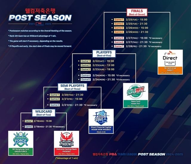 [웰컴저축은행 PBA 팀리그 2024-2025] 포스트시즌