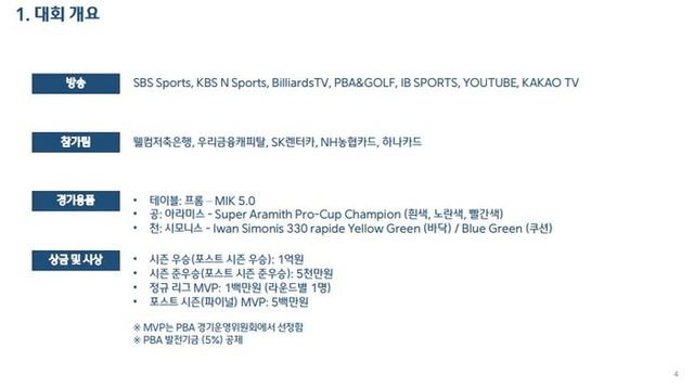 [웰컴저축은행 PBA 팀리그 2024-2025] 포스트시즌