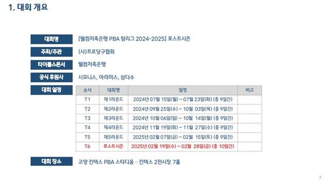 [웰컴저축은행 PBA 팀리그 2024-2025] 포스트시즌