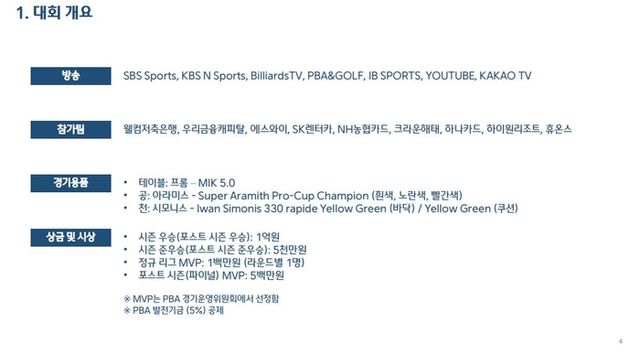 웰컴저축은행 PBA 팀리그 2024-2025 제5라운드