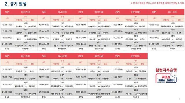웰컴저축은행 PBA 팀리그 2024-2025 제5라운드