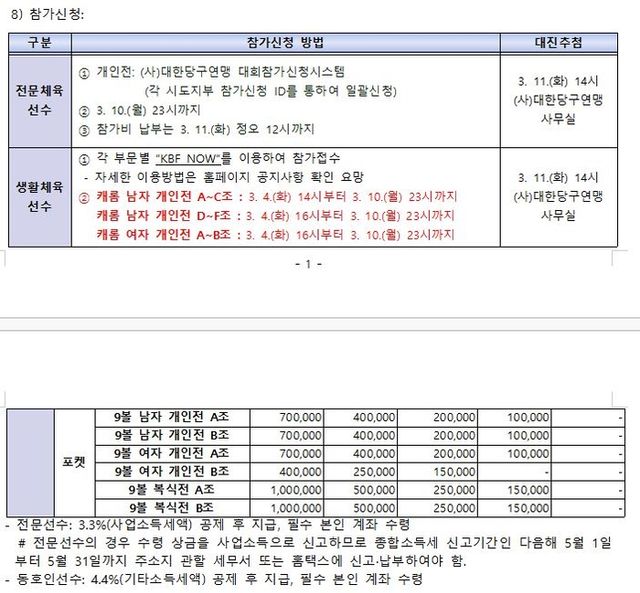 제13회 국토정중앙배 2025 전국당구대회