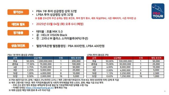 SK렌터카 제주특별자치도 PBA-LPBA 월드챔피언십 2025