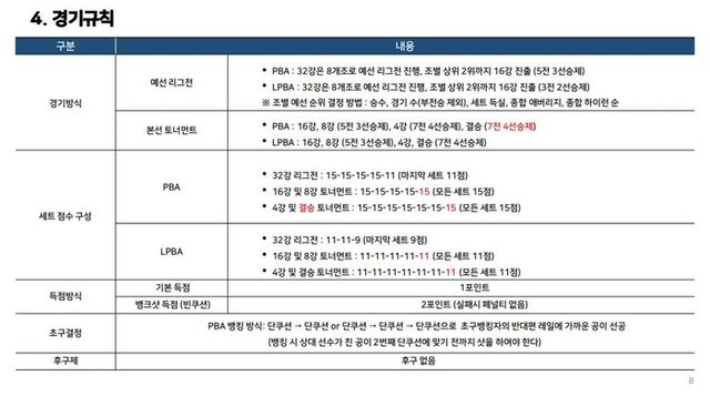 SK렌터카 제주특별자치도 PBA-LPBA 월드챔피언십 2025