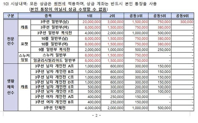 제13회 국토정중앙배 2025 전국당구대회