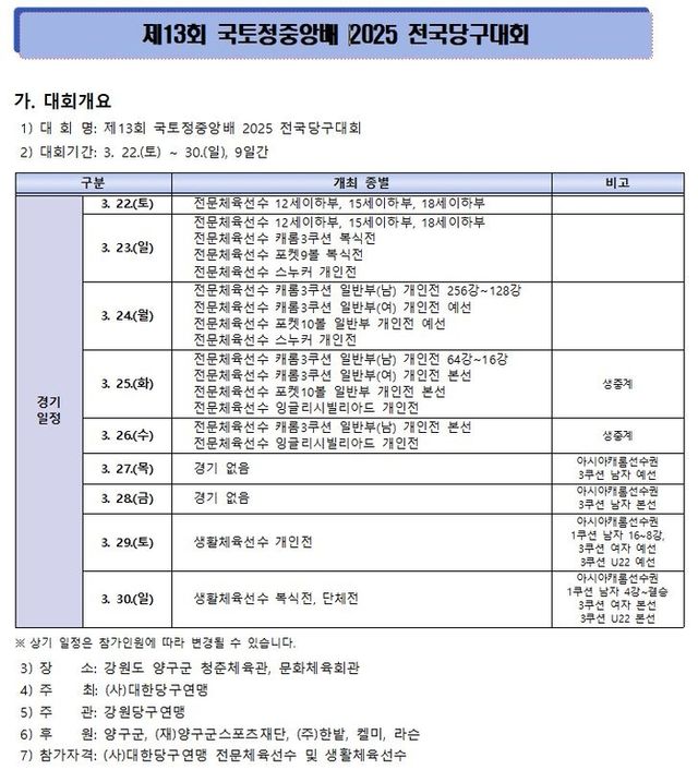 제13회 국토정중앙배 2025 전국당구대회