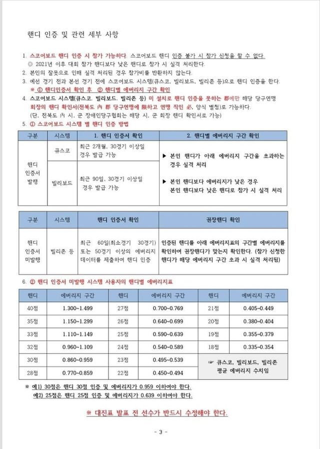 제13회 당인(정인수)배 3쿠션 전국당구대회