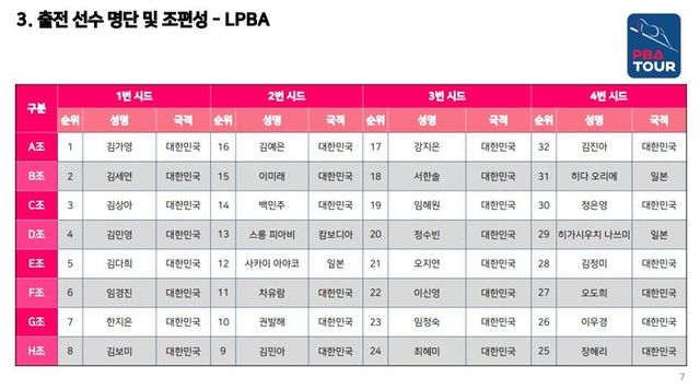 SK렌터카 제주특별자치도 PBA-LPBA 월드챔피언십 2025