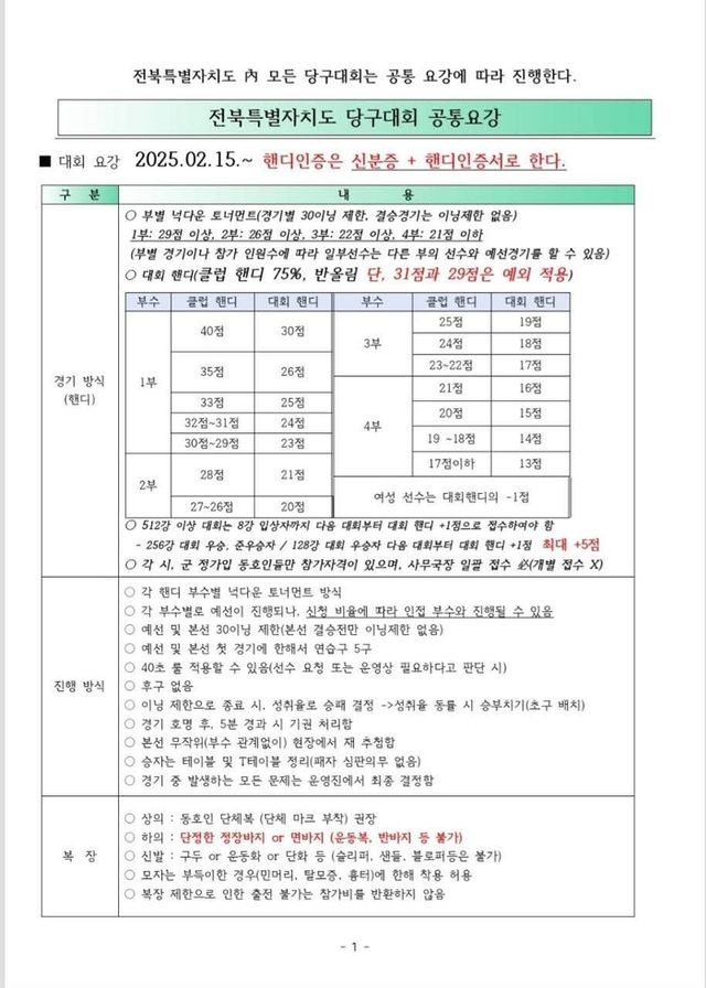 제13회 당인(정인수)배 3쿠션 전국당구대회