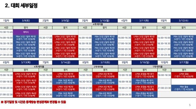 SK렌터카 제주특별자치도 PBA-LPBA 월드챔피언십 2025