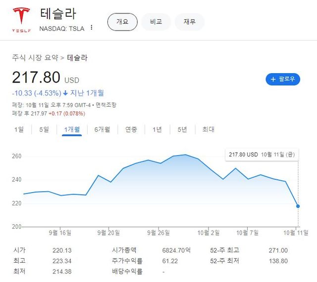출처=구글 캡처