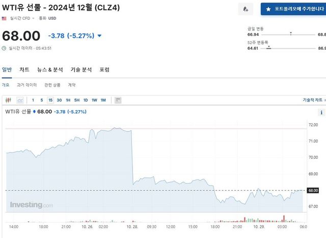 출처=인베스트닷컴 홈페이지 캡처
