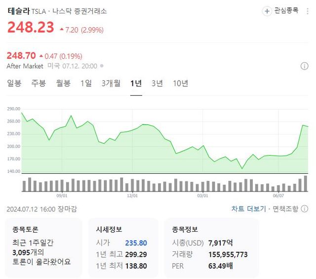 출처=네이버 캡쳐