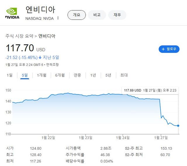 출처=구글 캡처