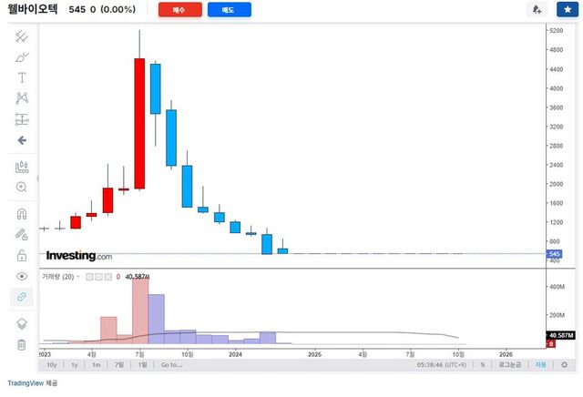출처=인베스트닷컴 캡처