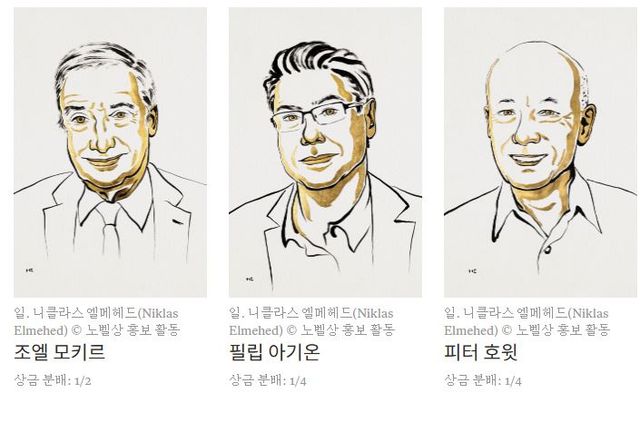 출처=노벨상위원회 홈페이지