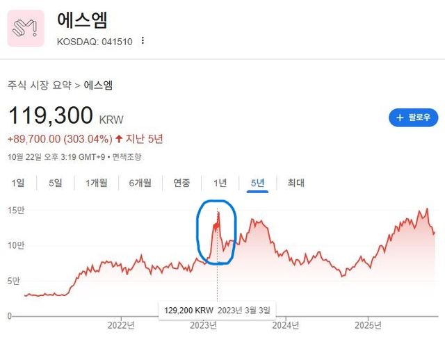출처=구글 캡처