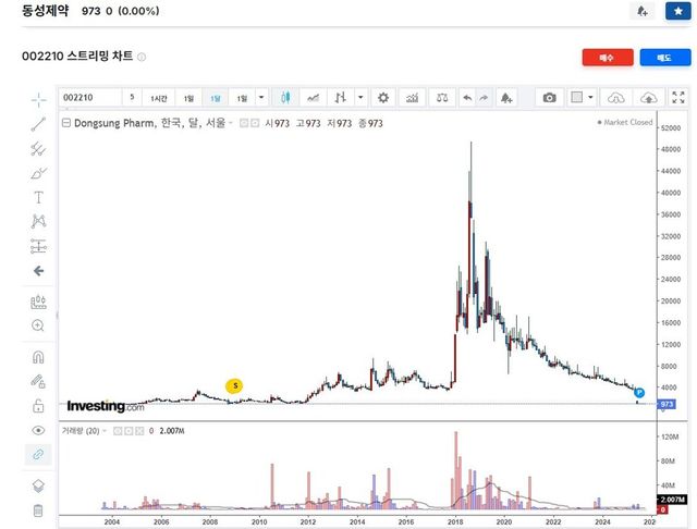 출처=인베스팅닷컴 캡처