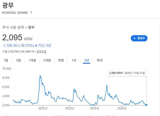 출처=구글 캡처