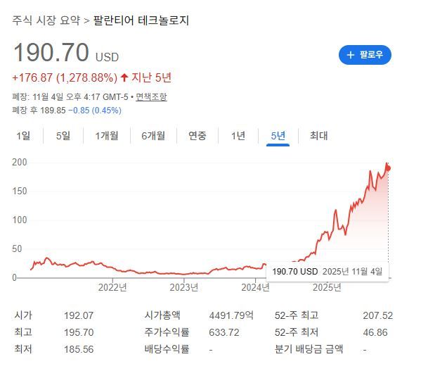 출처=구글 화면 캡처