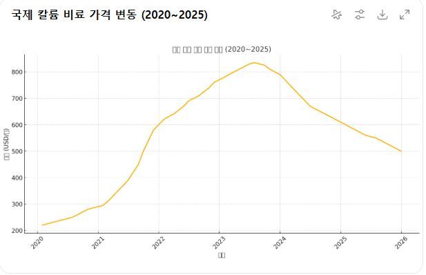 출처=쳇GPT 캡처