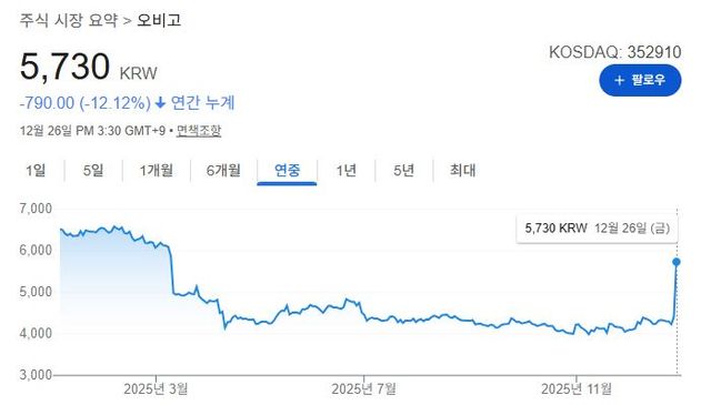 출처=구글 캡처