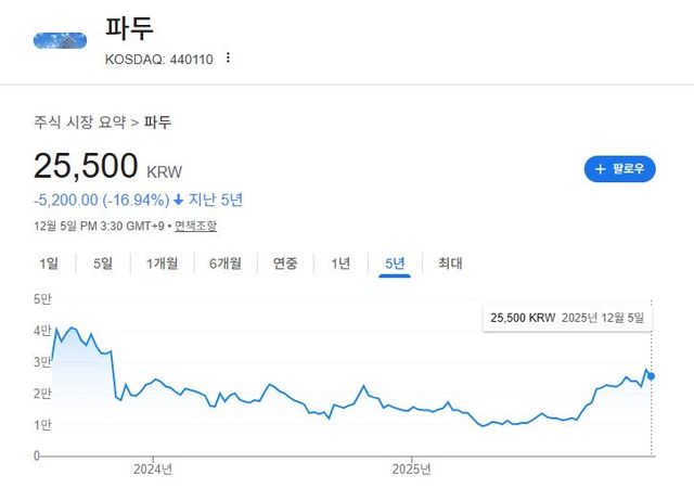 출처=구글 캡처