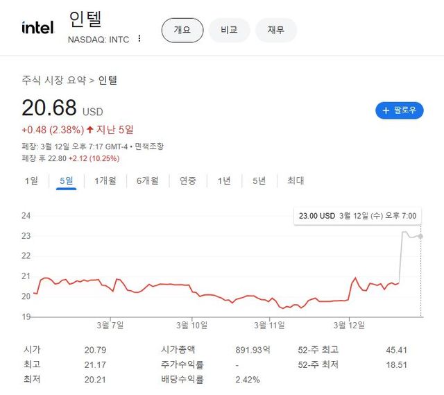 출처=구글 화면 캡처