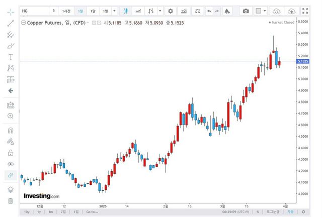 출처=인베스트닷컴 캡처