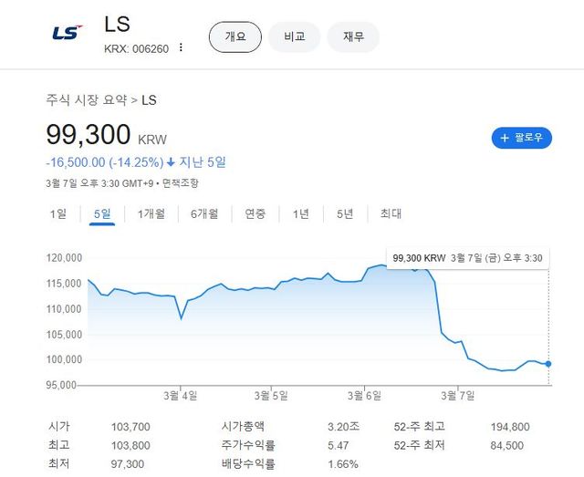 출처=구글 화면 캡처