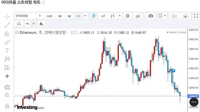 출처=인베스팅 닷컴 캡처
