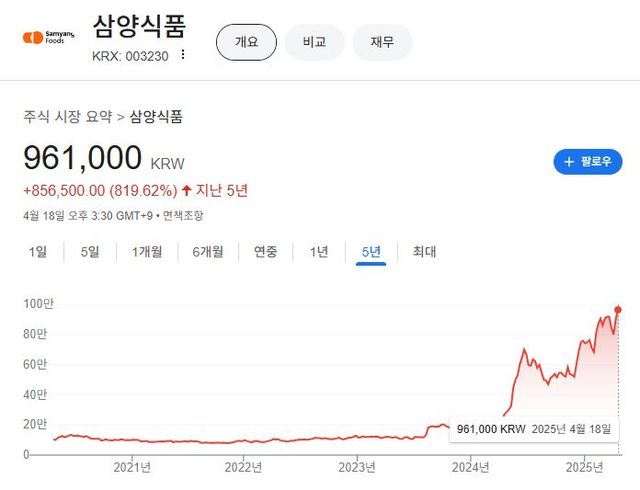 출처=구글 캡처