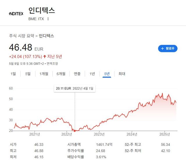 출처=구글 캡처