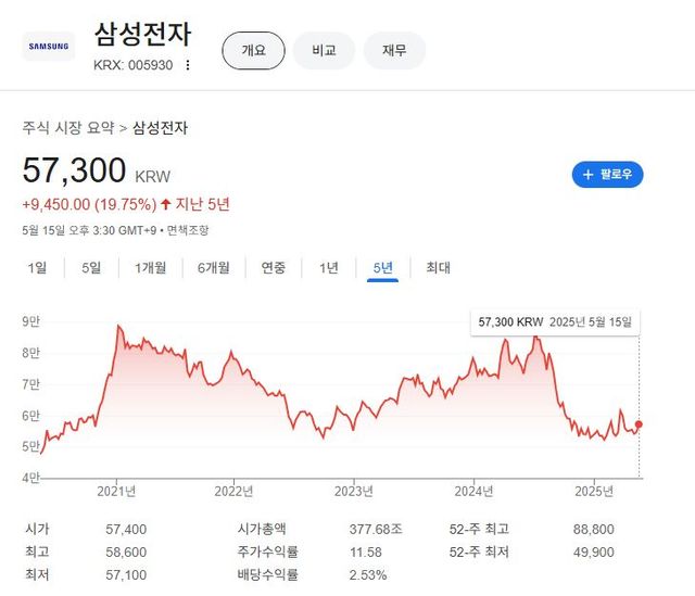 출처=구글 캡처