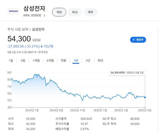 출처=구글 캡처