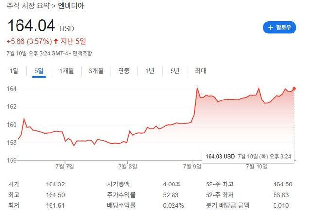 출처=구글 캡처