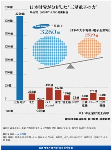 출처=삼성전자 홈페이지에서 발췌.&nbsp;