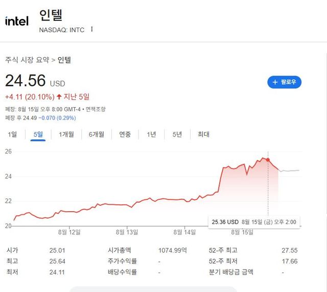 출처=구글 캡처