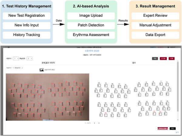 사진 출처 = 아모레퍼시픽_AI기반 피부자극 자동진단기술 발표_논문 삽입 이미지