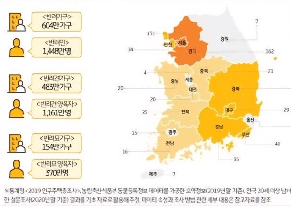 반려동물