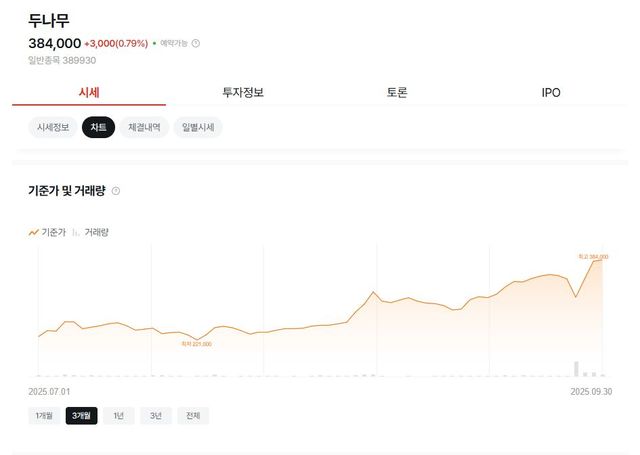 출처=증권플러스 비상장 홈페이지 캡처