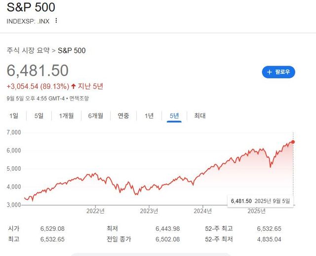 출처=구글 캡처