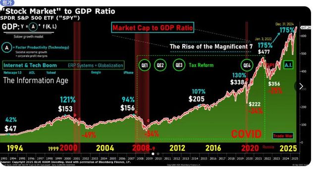 출처=레딧 등에 올라온 BLUE ROOM Investing의 자료