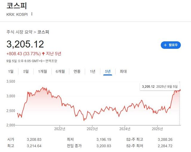 출처=구글 캡처