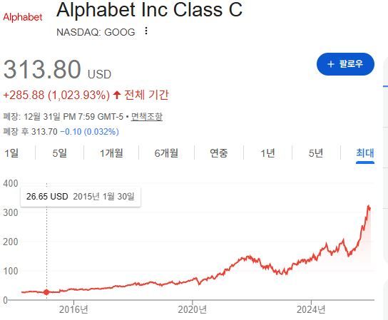 출처=구글 캡처