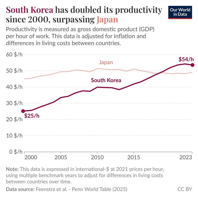 출처=Our World in Data