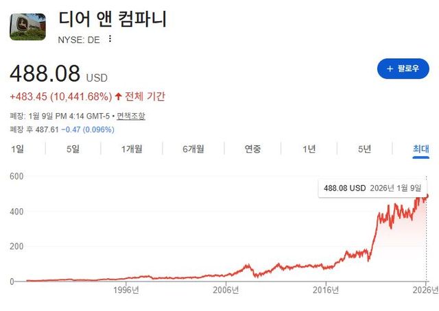 출처=구글 캡처
