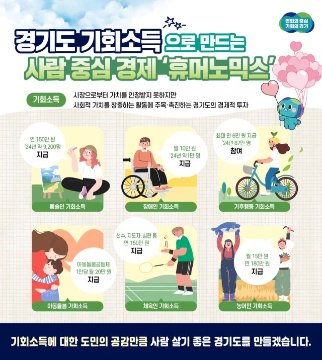 경기도 기회소득 정책 홍보 포스터. 경기도 제공